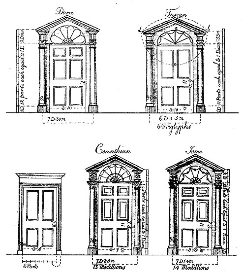 Architectural Styles of Colonial Doors.