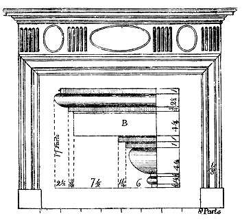 Decorative Fireplace Mantle Design